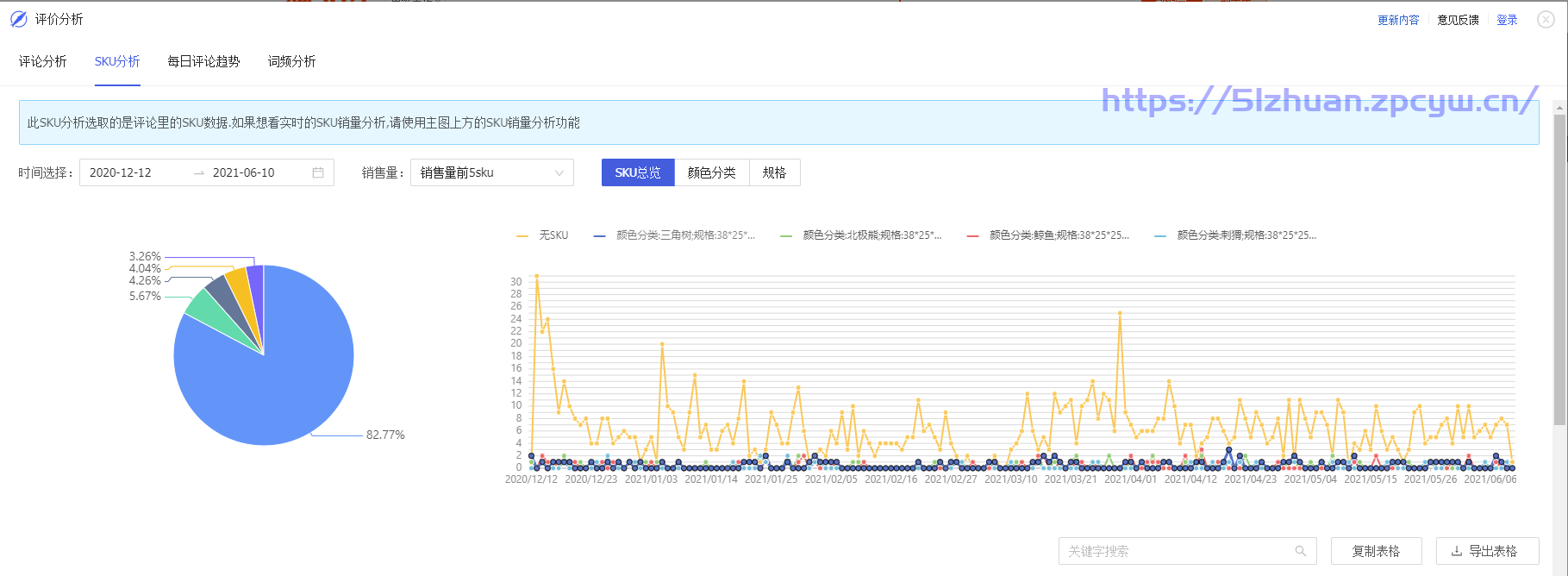 生意参谋插件怎么用？-第11张图片-我要赚钱网